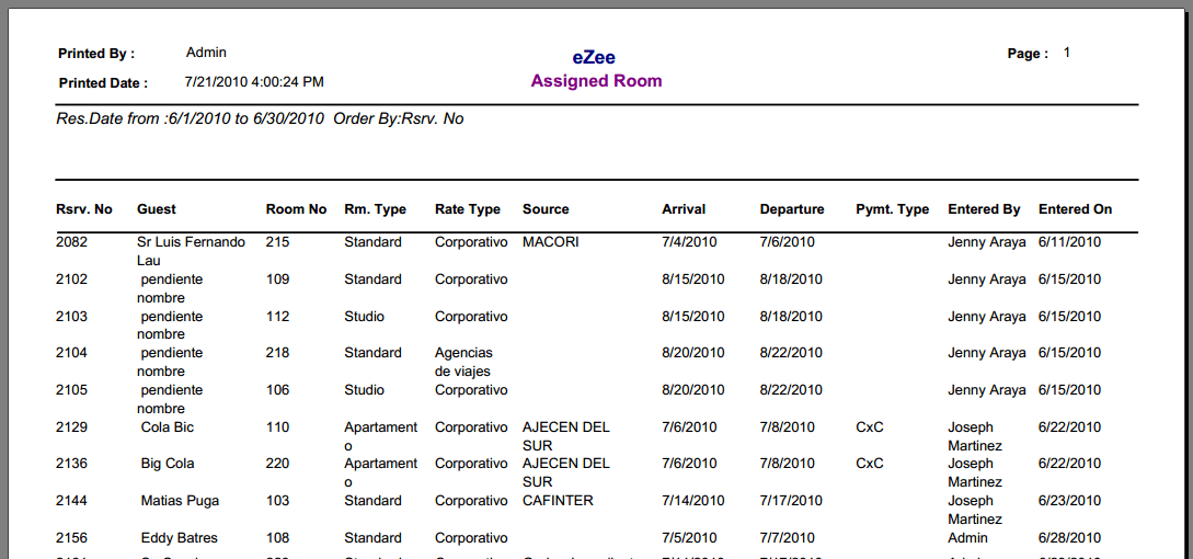 Seputar Jurusan perhotelan Formulir yang Digunakan pada Housekeeping